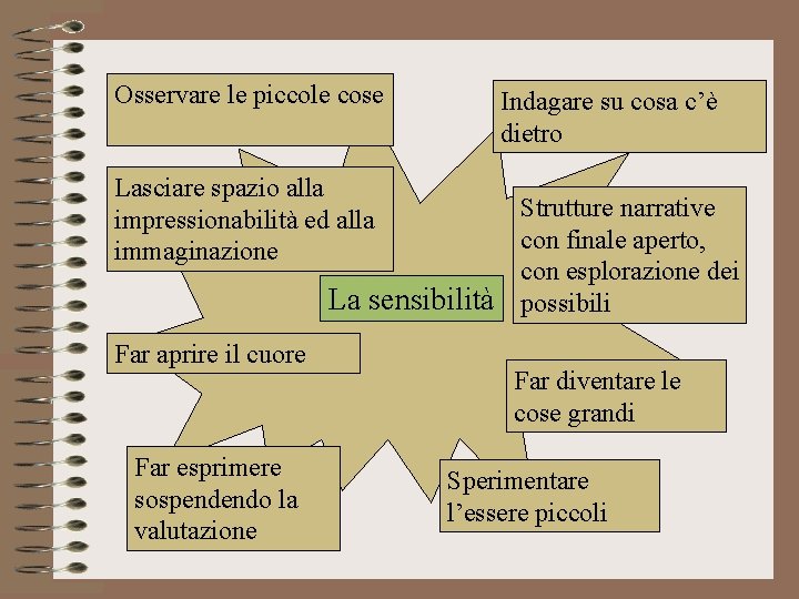 Osservare le piccole cose Indagare su cosa c’è dietro Lasciare spazio alla impressionabilità ed