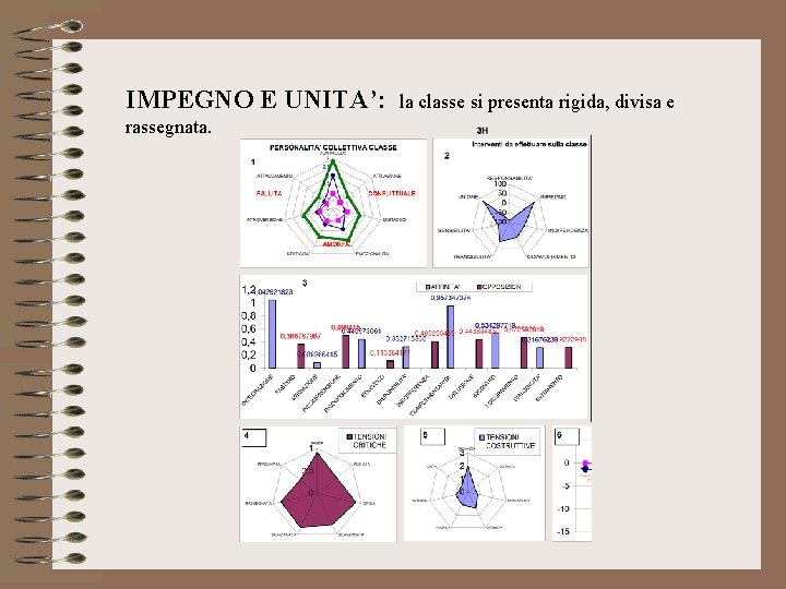 IMPEGNO E UNITA’: la classe si presenta rigida, divisa e rassegnata. 