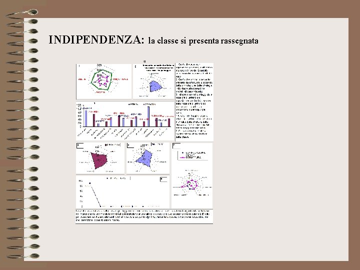 INDIPENDENZA: la classe si presenta rassegnata 