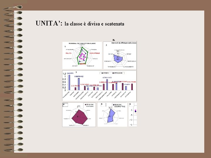 UNITA’: la classe è divisa e scatenata 