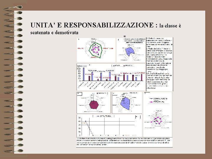 UNITA’ E RESPONSABILIZZAZIONE : la classe è scatenata e demotivata 