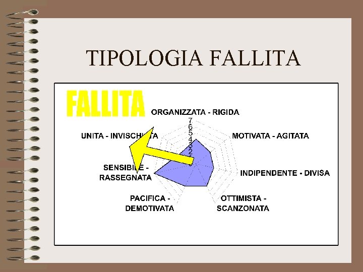 TIPOLOGIA FALLITA 