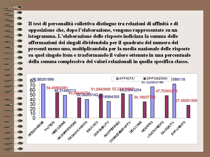 Il test di personalità collettiva distingue tra relazioni di affinità e di opposizione che,