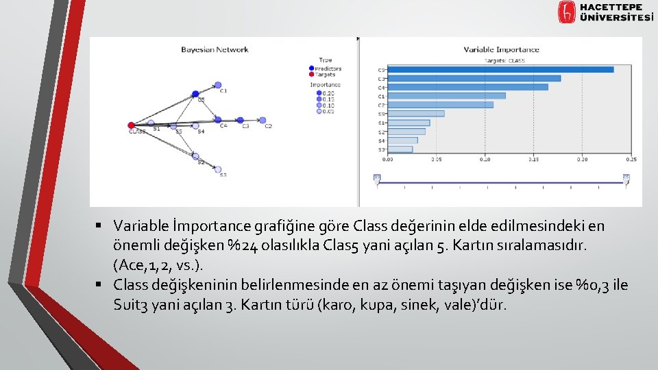 § Variable İmportance grafiğine göre Class değerinin elde edilmesindeki en önemli değişken %24 olasılıkla