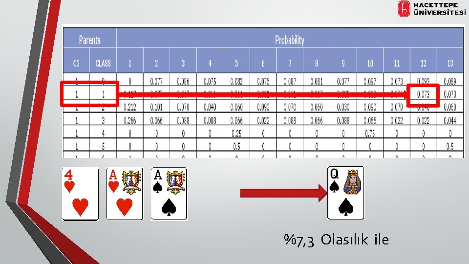 %7, 3 Olasılık ile 