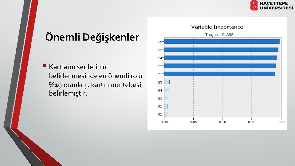 Önemli Değişkenler § Kartların serilerinin belirlenmesinde en önemli rolü %19 oranla 5. kartın mertebesi