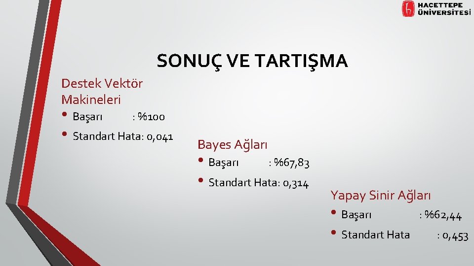 SONUÇ VE TARTIŞMA Destek Vektör Makineleri • Başarı : %100 • Standart Hata: 0,