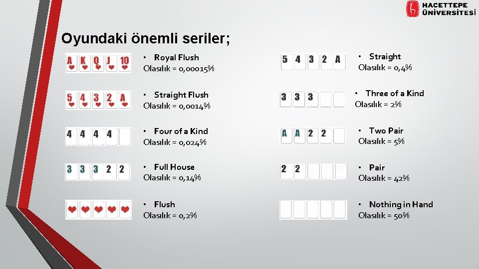 Oyundaki önemli seriler; • Royal Flush Olasılık = 0, 00015% • Straight Flush Olasılık