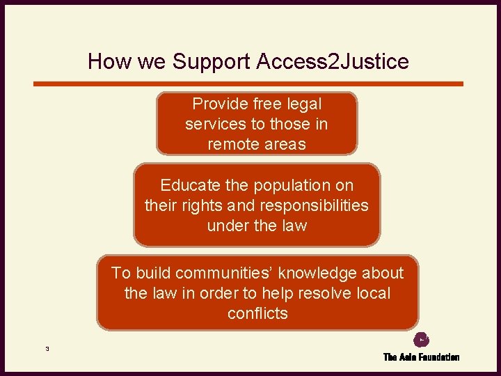 How we Support Access 2 Justice Provide free legal services to those in remote