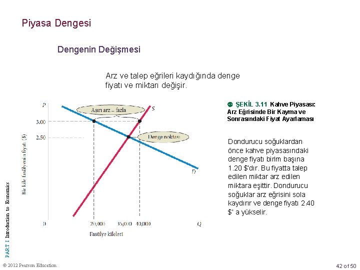 Piyasa Dengesi Dengenin Değişmesi Arz ve talep eğrileri kaydığında denge fiyatı ve miktarı değişir.