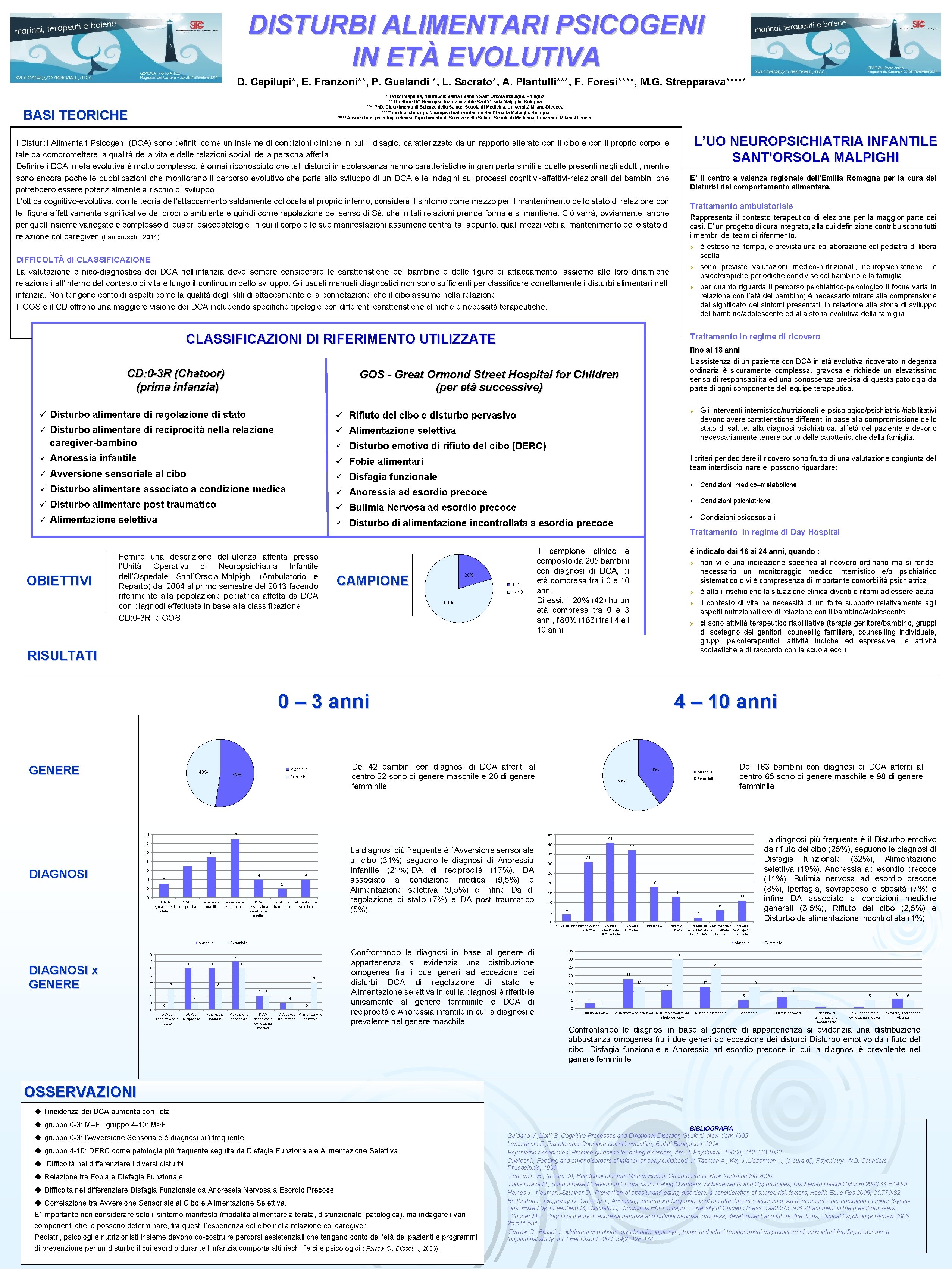 DISTURBI ALIMENTARI PSICOGENI IN ETÀ EVOLUTIVA D. Capilupi*, E. Franzoni**, P. Gualandi *, L.