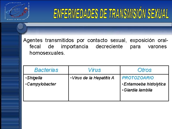 Agentes transmitidos por contacto sexual, exposición oralfecal de importancia decreciente para varones homosexuales. Bacterias