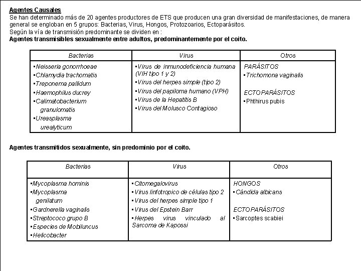 Agentes Causales Se han determinado más de 20 agentes productores de ETS que producen