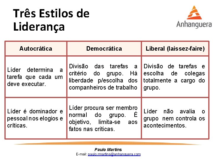 Três Estilos de Liderança Autocrática Democrática Divisão das tarefas a Líder determina a critério