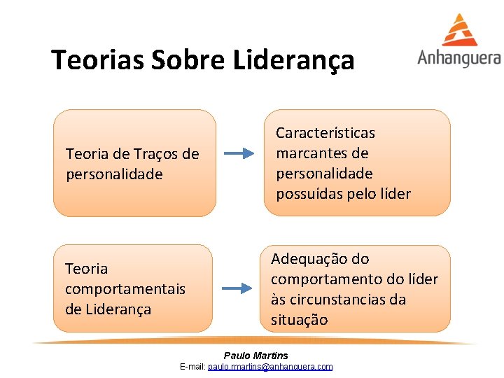 Teorias Sobre Liderança Teoria de Traços de personalidade Características marcantes de personalidade possuídas pelo