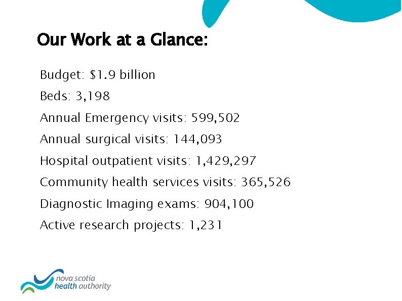 Our Work at a Glance: Budget: $1. 9 billion Beds: 3, 198 Annual Emergency