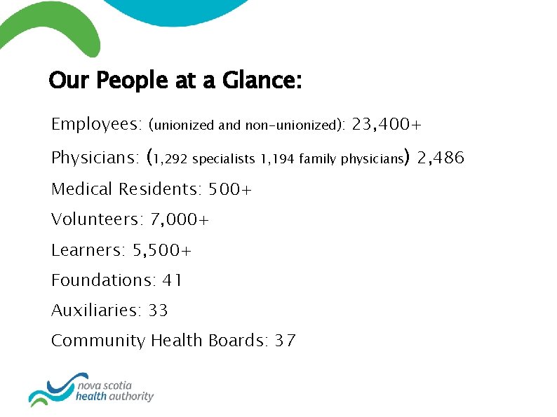 Our People at a Glance: Employees: (unionized and non-unionized): 23, 400+ Physicians: (1, 292