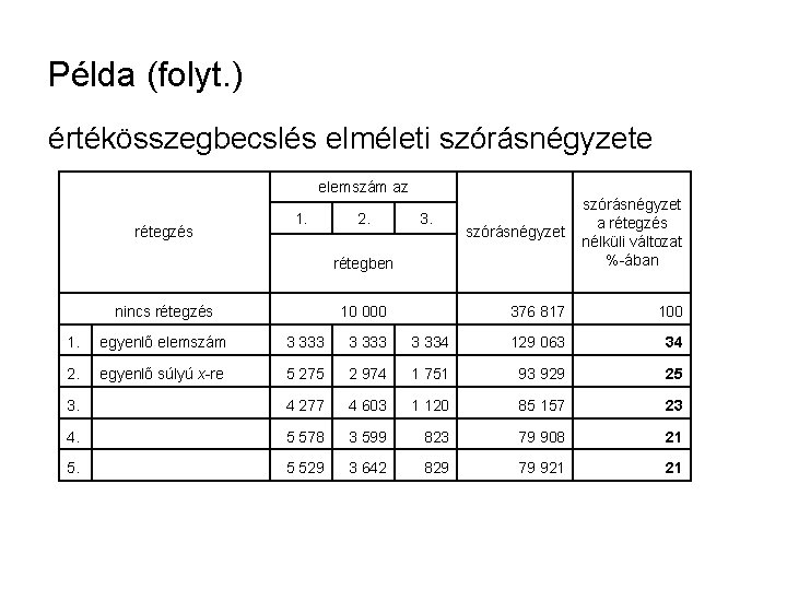 Példa (folyt. ) értékösszegbecslés elméleti szórásnégyzete elemszám az rétegzés 1. 2. 3. szórásnégyzet a