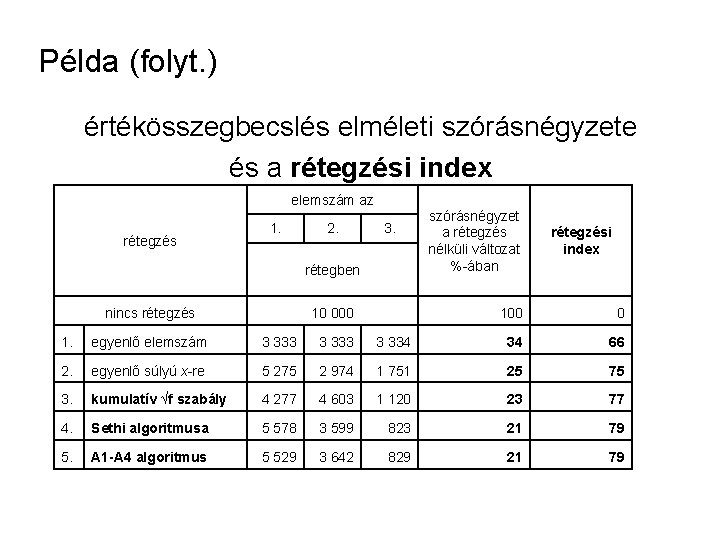 Példa (folyt. ) értékösszegbecslés elméleti szórásnégyzete és a rétegzési index elemszám az rétegzés 1.