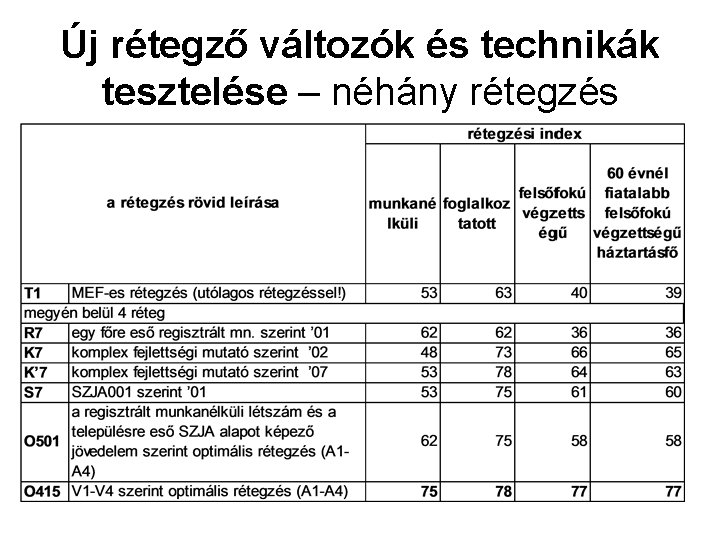 Új rétegző változók és technikák tesztelése – néhány rétegzés 