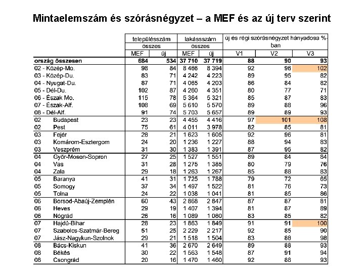 Mintaelemszám és szórásnégyzet – a MEF és az új terv szerint 