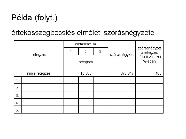 Példa (folyt. ) értékösszegbecslés elméleti szórásnégyzete elemszám az rétegzés 1. 2. 3. szórásnégyzet a