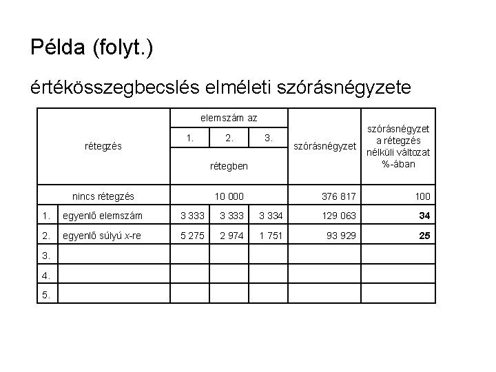 Példa (folyt. ) értékösszegbecslés elméleti szórásnégyzete elemszám az rétegzés 1. 2. 3. szórásnégyzet a