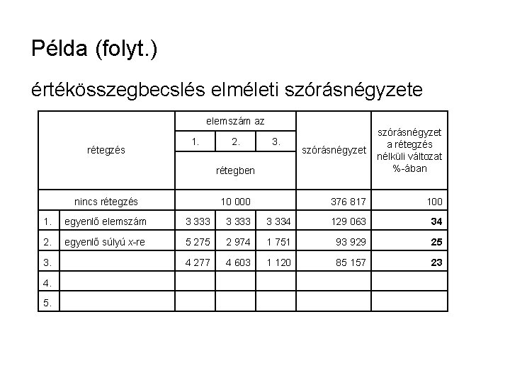 Példa (folyt. ) értékösszegbecslés elméleti szórásnégyzete elemszám az rétegzés 1. 2. 3. szórásnégyzet a