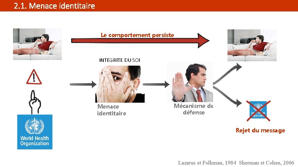 2. 1. Menace identitaire Le comportement persiste INTEGRITE DU SOI Menace identitaire Mécanisme de