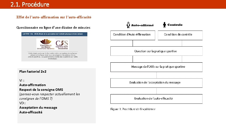 2. 1. Procédure Effet de l’auto-affirmation sur l’auto-efficacité Questionnaire en ligne d’une dizaine de