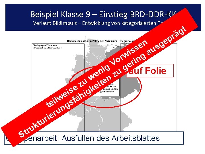 Beispiel Klasse 9 – Einstieg BRD-DDR-KK Verlauf: Bildimpuls – Entwicklung von kategorisierten Fragen t