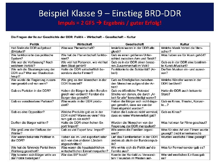 Beispiel Klasse 9 – Einstieg BRD-DDR Impuls = 2 GFS Ergebnis / guter Erfolg!