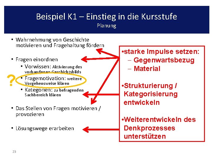 Beispiel K 1 – Einstieg in die Kursstufe Planung • Wahrnehmung von Geschichte motivieren