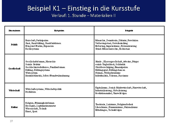 Beispiel K 1 – Einstieg in die Kursstufe Verlauf: 1. Stunde – Materialien II