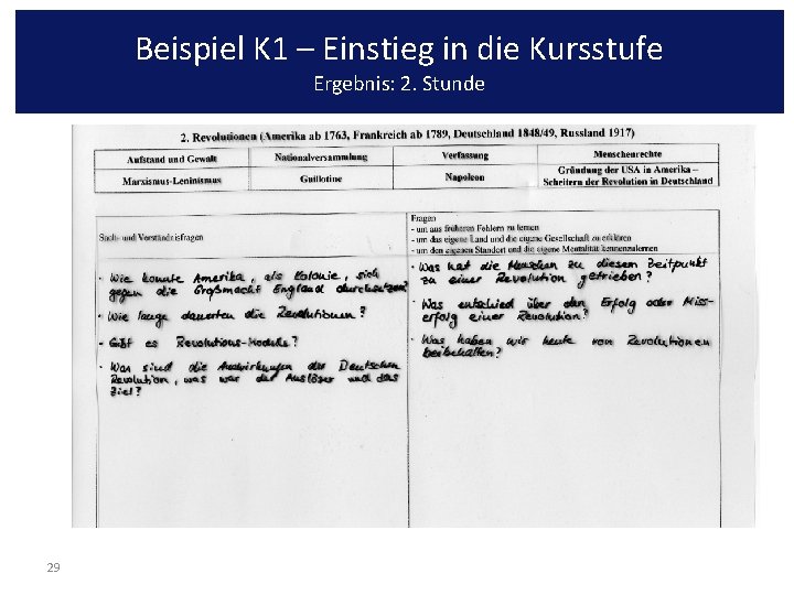 Beispiel K 1 – Einstieg in die Kursstufe Ergebnis: 2. Stunde 29 