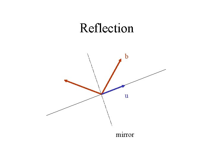 Reflection b u mirror Reflection b u mirror