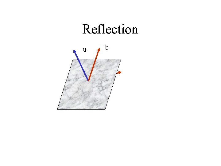 Reflection u b Reflection u b