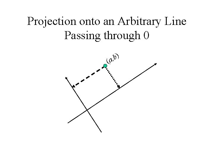 Projection onto an Arbitrary Line Passing through 0 ) b , (a Projection onto an Arbitrary Line Passing through 0 ) b , (a