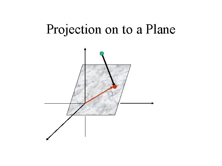 Projection on to a Plane Projection on to a Plane