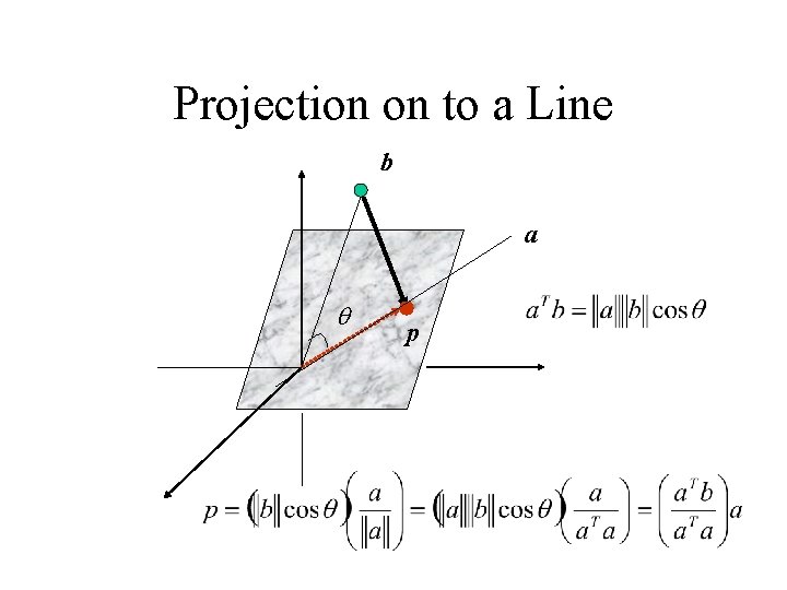 Projection on to a Line b a q p Projection on to a Line b a q p