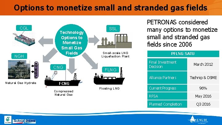 Options to monetize small and stranded gas fields CGL Technology Options to Monetize Small