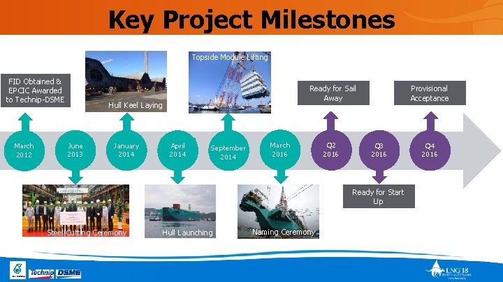 Key Project Milestones Topside Module Lifting FID Obtained & EPCIC Awarded to Technip-DSME March