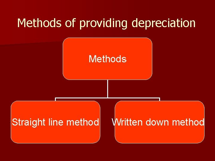 Methods of providing depreciation Methods Straight line method Written down method 