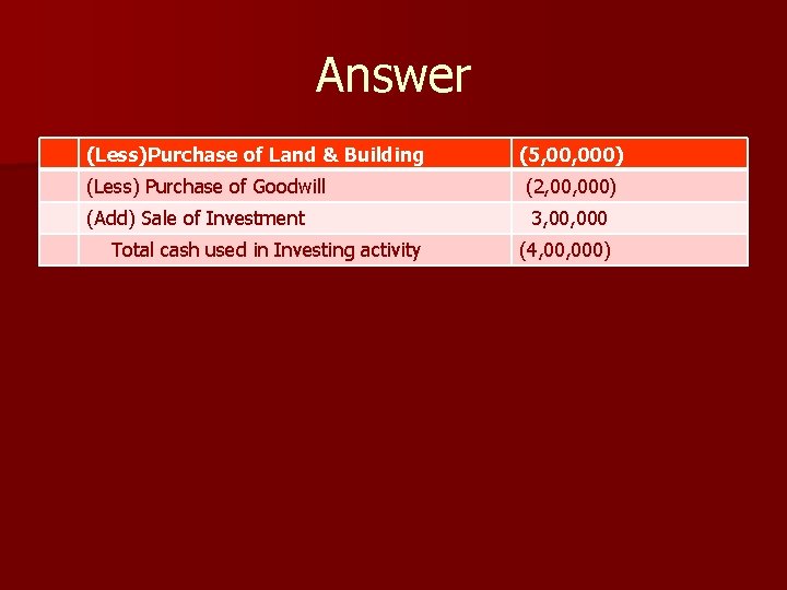 Answer (Less)Purchase of Land & Building (Less) Purchase of Goodwill (Add) Sale of Investment