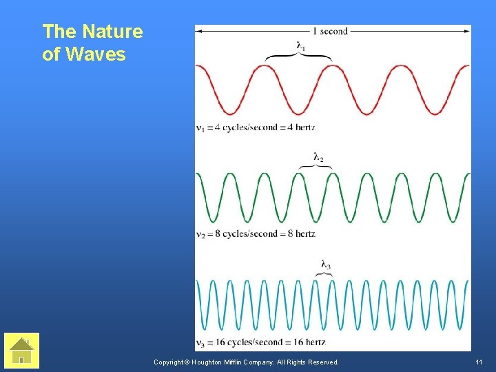 The Nature of Waves Copyright © Houghton Mifflin Company. All Rights Reserved. 11 