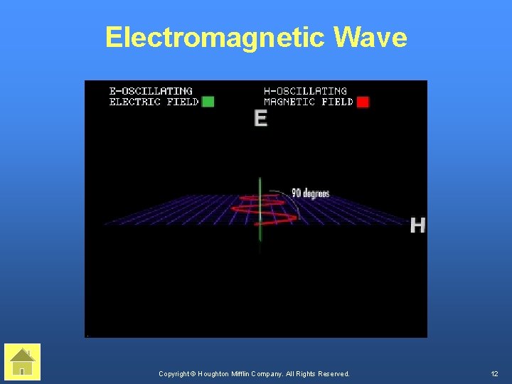 Electromagnetic Wave Copyright © Houghton Mifflin Company. All Rights Reserved. 12 