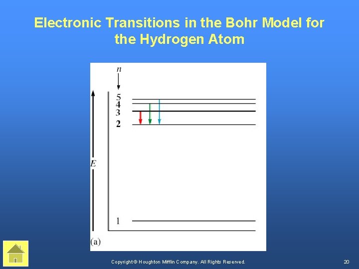 Electronic Transitions in the Bohr Model for the Hydrogen Atom Copyright © Houghton Mifflin