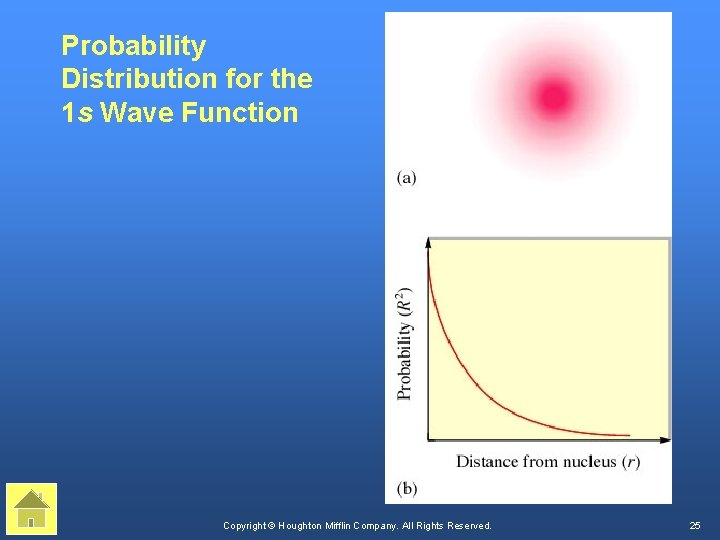 Probability Distribution for the 1 s Wave Function Copyright © Houghton Mifflin Company. All