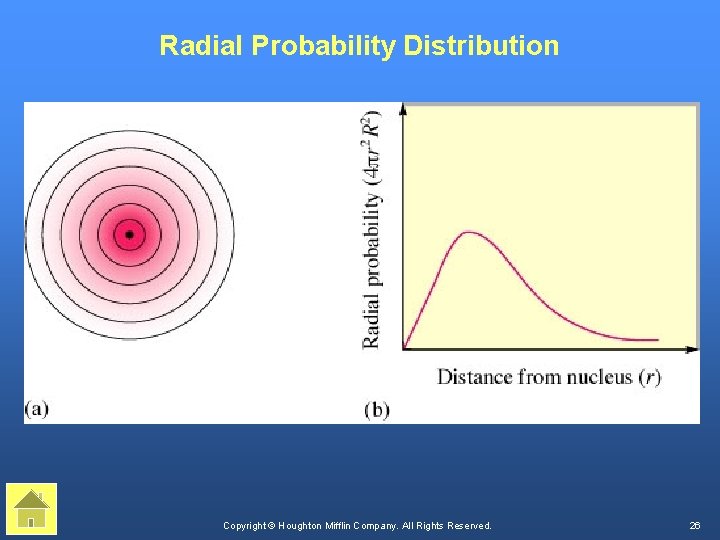 Radial Probability Distribution Copyright © Houghton Mifflin Company. All Rights Reserved. 26 