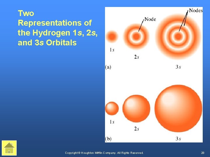 Two Representations of the Hydrogen 1 s, 2 s, and 3 s Orbitals Copyright